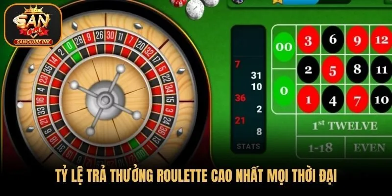 Sanclub thương hiệu trả thưởng cao hàng đầu Việt Nam